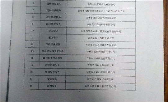 5.旅馆公司被评为省服务名牌企业_副本.jpg